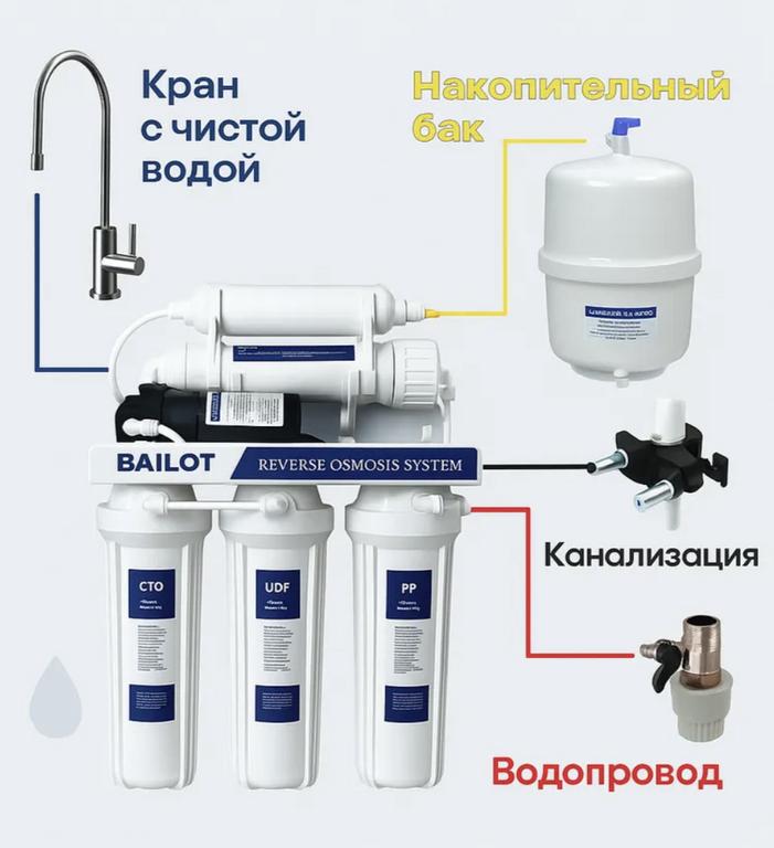 6 ступенчатый фильтр осмос BAILOT с накопительным баком и насосом (с ВБ кошельком)
